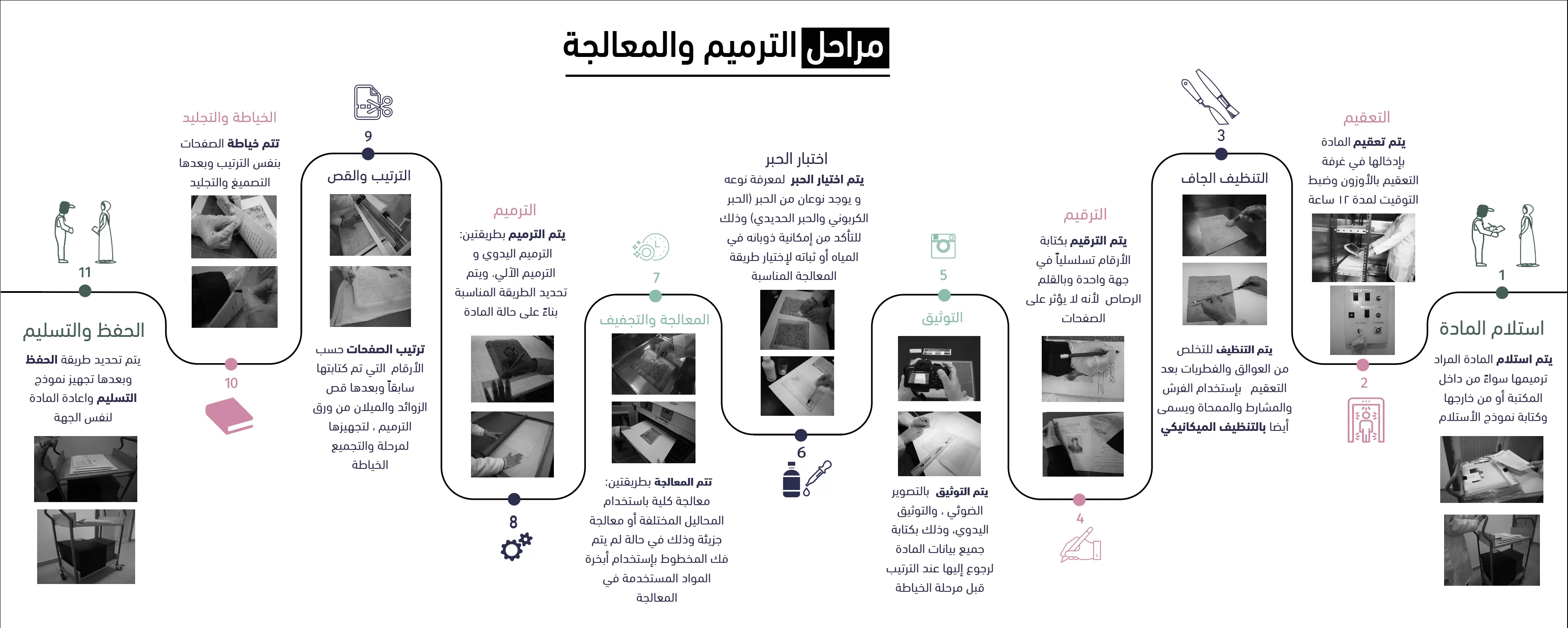 مركز الترميم